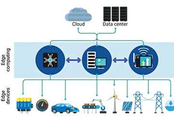 Unlocking the Potential of Edge Computing in IoT